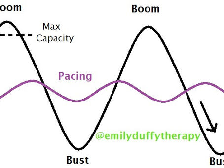 What is Pacing? - Boom and Boost cycle