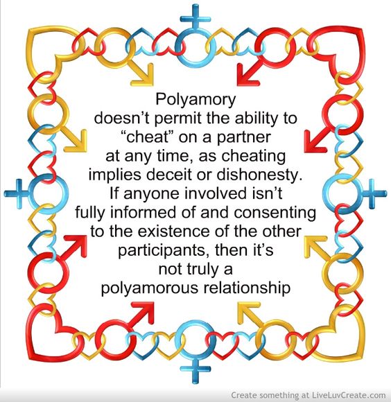 A meme stating, "polyamory doesn't permit the ability to 'cheat' on a partner at any time, as cheating implies deciet or dishonesty. If anyone involved isn't fully informed or consenting to the existence of the other participants then it's not truly a polyamorous relationship"