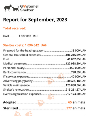 Report for September, 2023