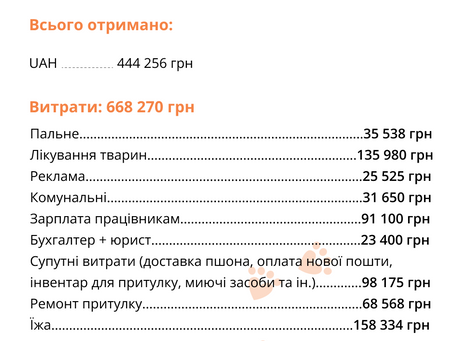 Звіт за березень, 2023