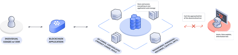 diagram flow 2.png