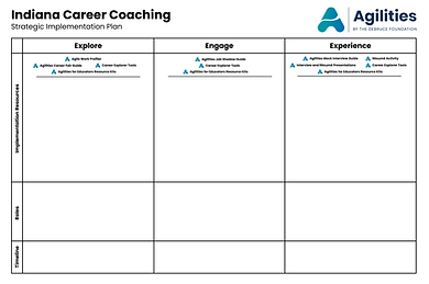 Indiana's Career Coaching Framework Strategic Implementation Poster (1).png