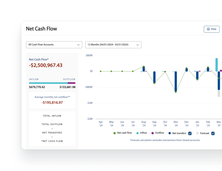 Net-Cash-Flow-Thumb.png