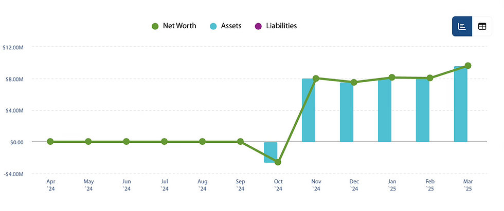 net-worth-chart.png