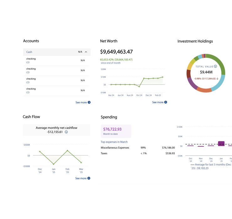 360 Wealth Widgets