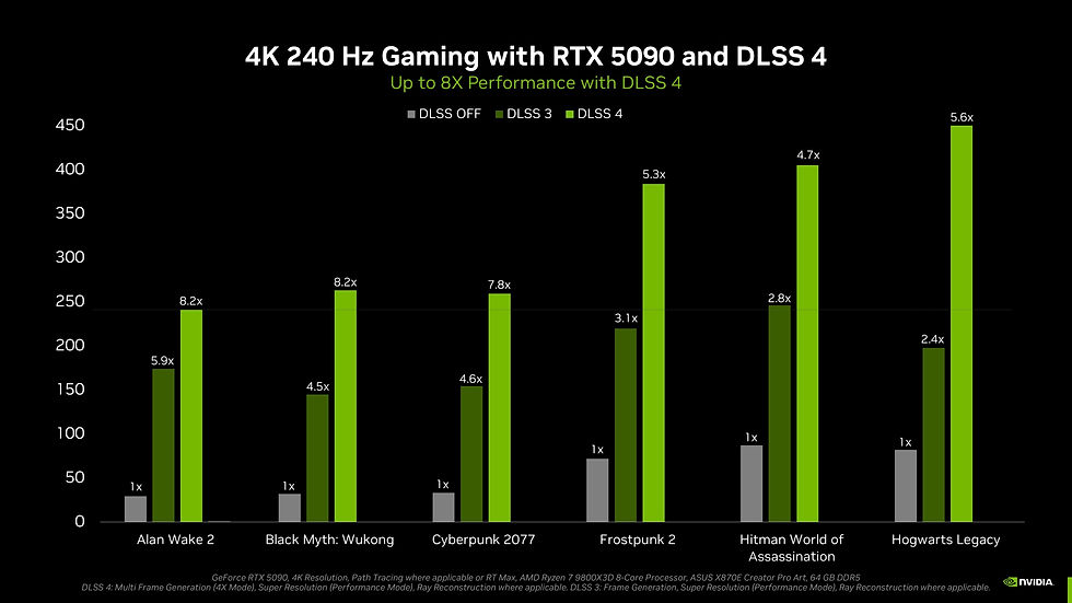 Gaming Performance with DLSS 4.0