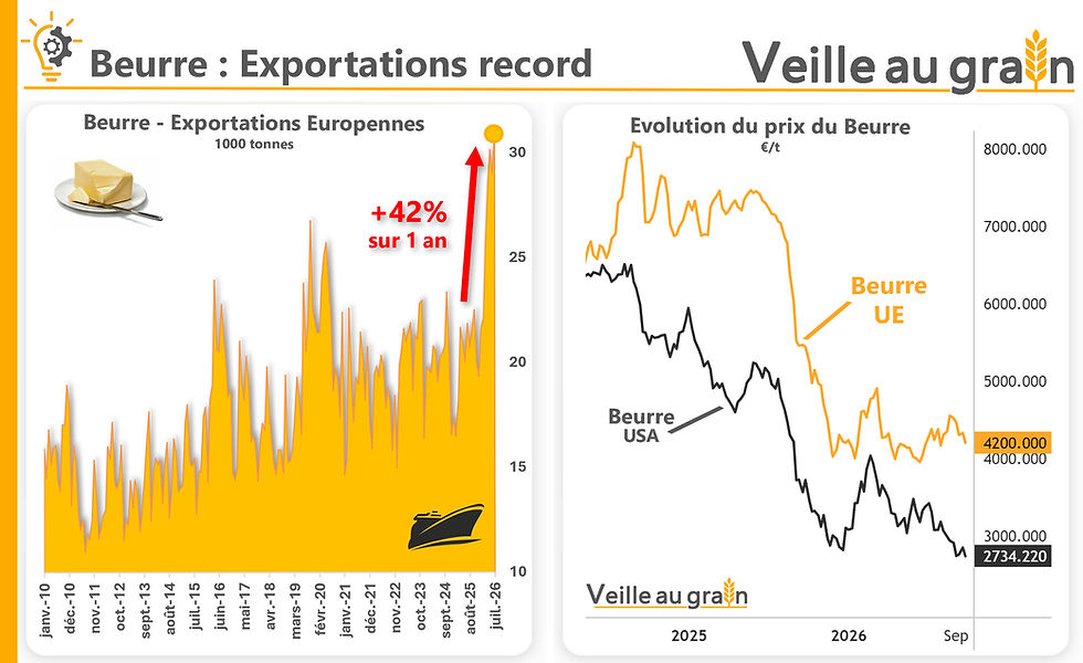 ExportBeurre-VAG