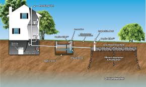 Septic Layout Drawing.jpg