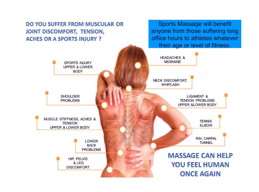 Massage Therapy, Sports Massage at FO Fitness