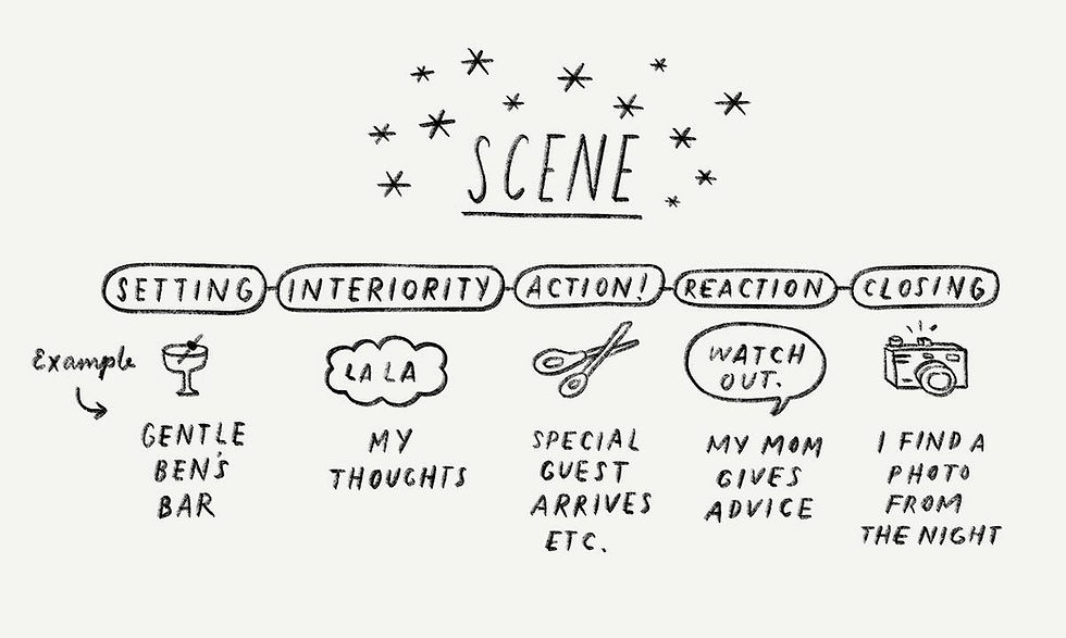Scene Clusters from Intermediate Fiction