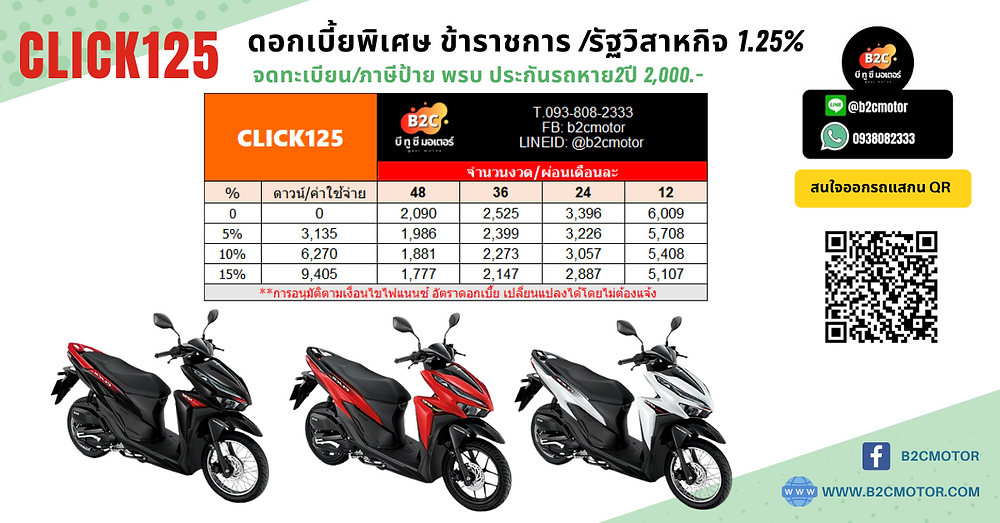 ตารางผ อน Honda Click โปรโมช นฟร ดาวน ไม ต องค ำ ดอกเบ ยพ เศษ 1 19 ป ดก อนดอกเบ ยลด