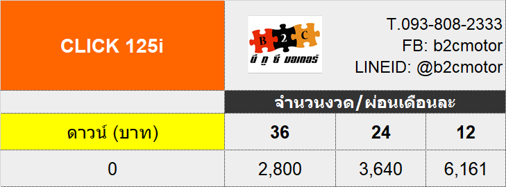 ตารางผ่อน click 125i คลิก