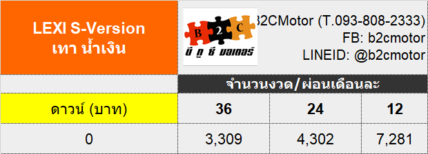 ตารางผ่อน ยามาฮ่า LEXI S Version น้ำเงิน เทา
