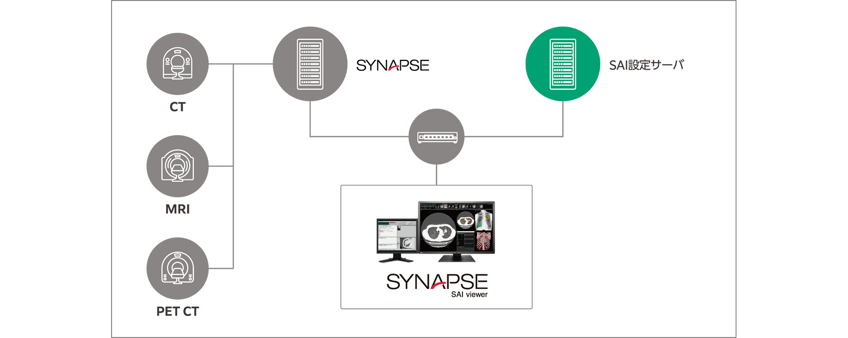 読影ビューワ)SYNAPSE SAI viewer【富士フイルムメディカル
