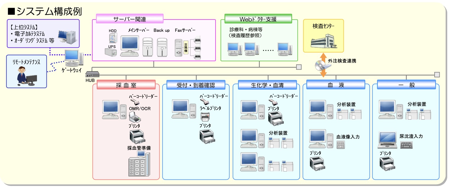 小児臨床検査ガイド = Clinical Management of Labo… 小児臨床検査ガイド 第3版 | 加藤 元博, 高橋 尚人 |本 | 通販