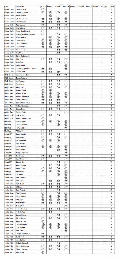 Raffle Ticket List