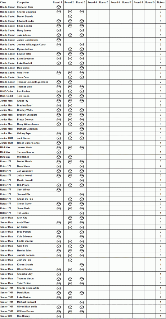 Raffle Ticket List