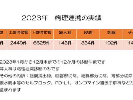 2023年　病理連携の診断実績