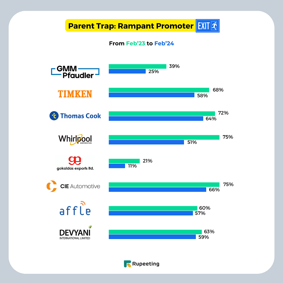 stake sale 2023-2024