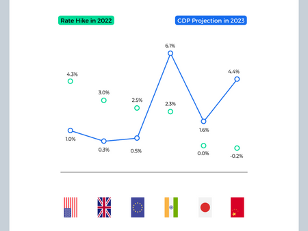 Rise of The Rates: 2022 Edition 🔭