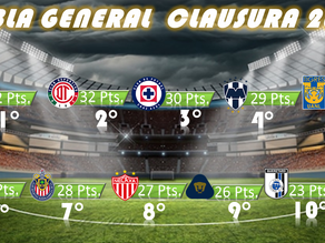 Jornada 17 del Torneo Clausura 2024 de la Liga MX.