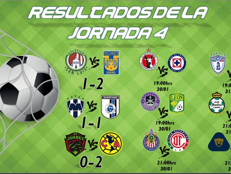 Resultados de la Jornada 4 de la Liga MX Clausura 2024.