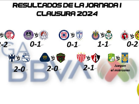 La jornada 1 del Clausura 2024 de la Liga MX estuvo buenísima, raza!