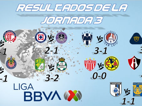 Aquí los resultados de la Jornada 3 del Clausura 2024 de la Liga Mx.