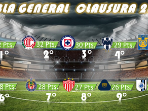 Se juego la jornada 16 del Clausura 2024.