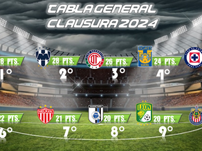 Jornada 14 del Torneo Clausura 2024 de la Liga MX.