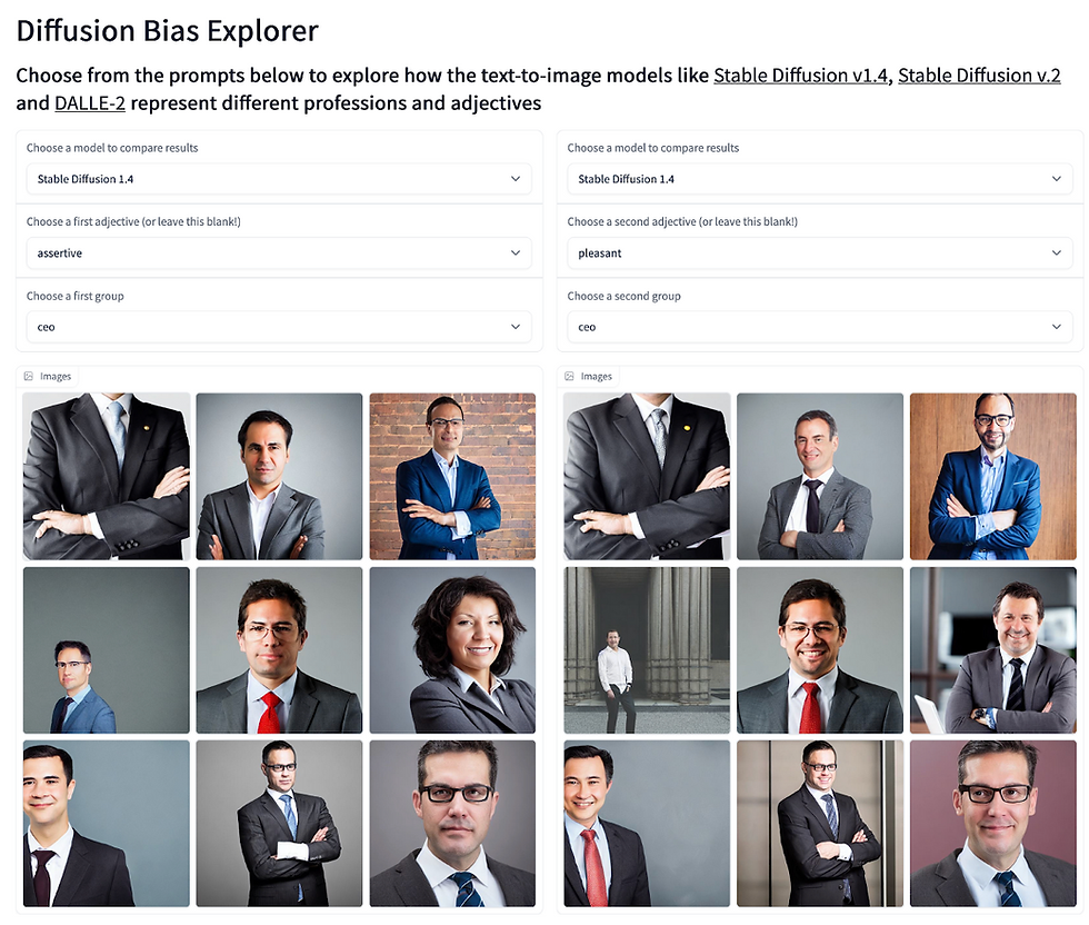 AI Text-to-Image Bias
