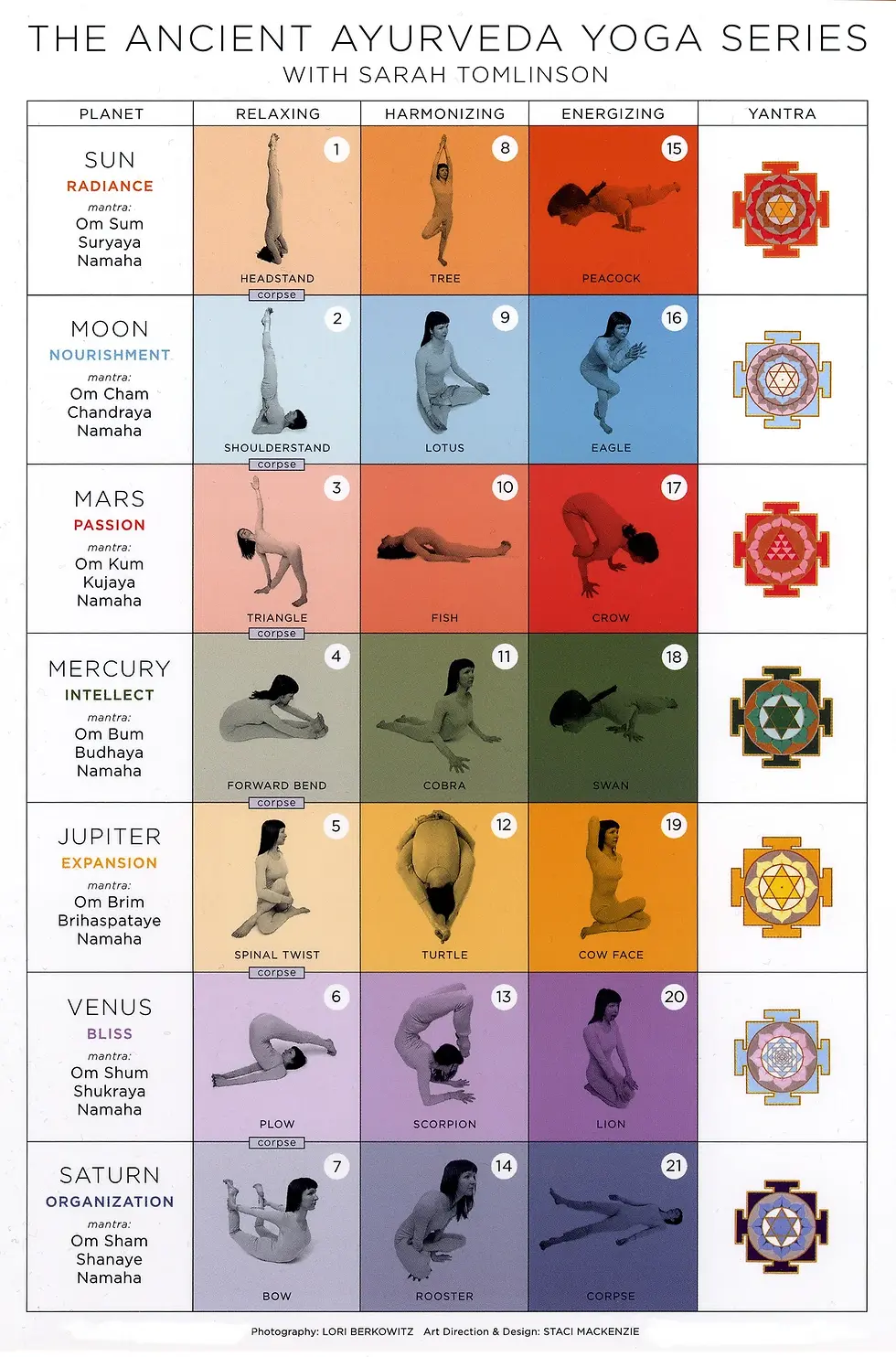 Know Thyself: The Ancient Ayurveda Yoga Experience