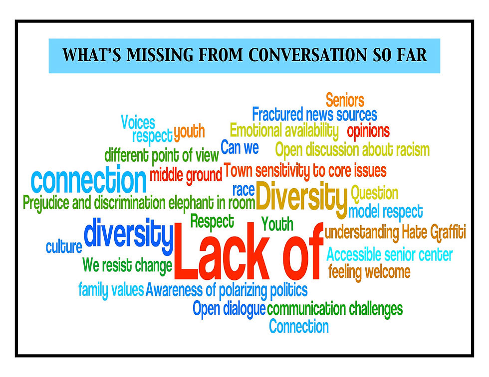 missing labeled wordle