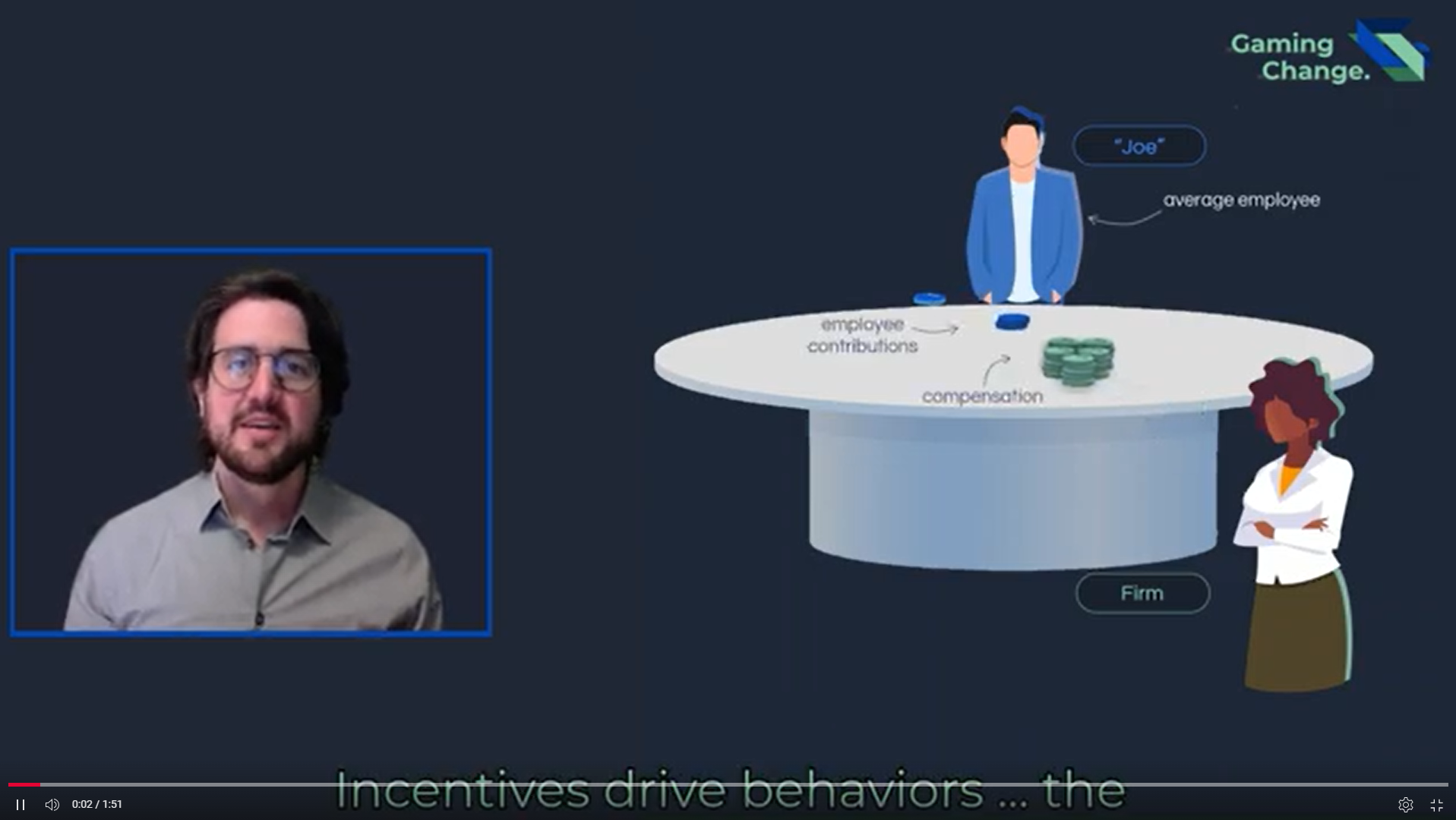 Compensation Behavior Image Compensation to Incentivize the Right Behaviors: Gaming Change.