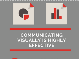 3 VISUAL MARKETING TOOLS TO GROW YOUR BUSINESS