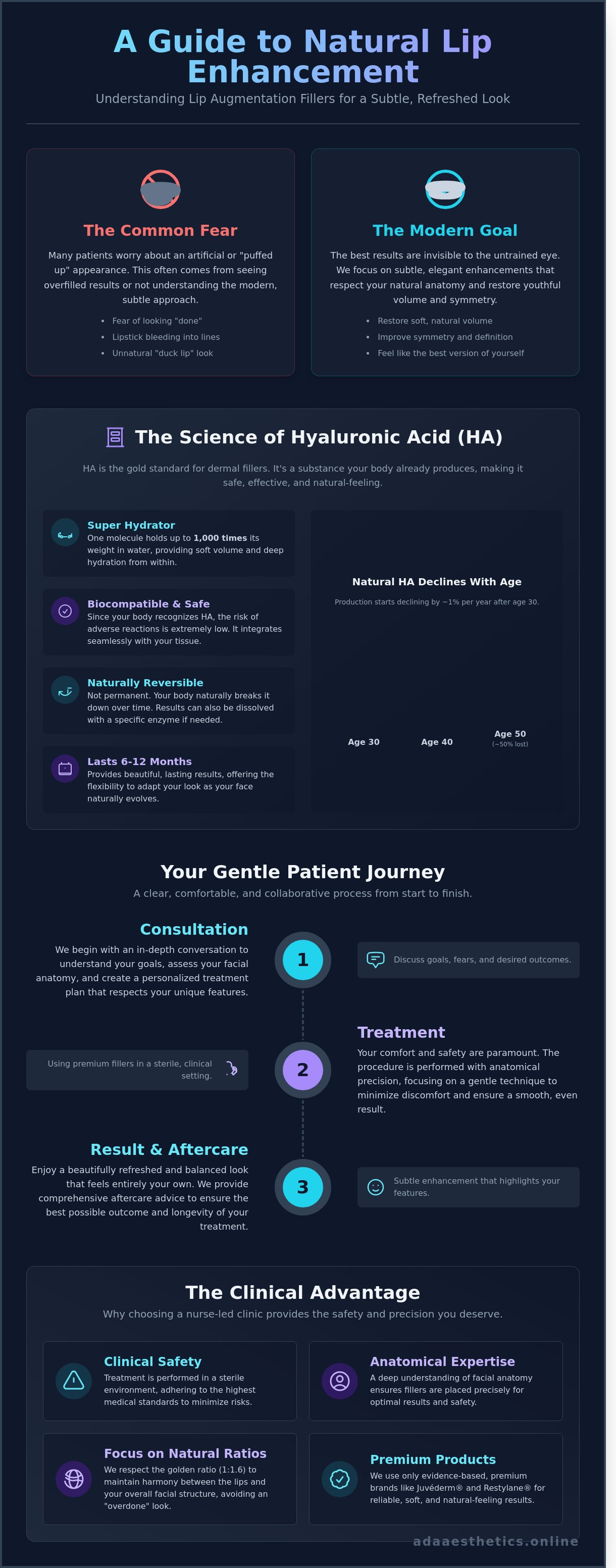 Lip augmentation filler