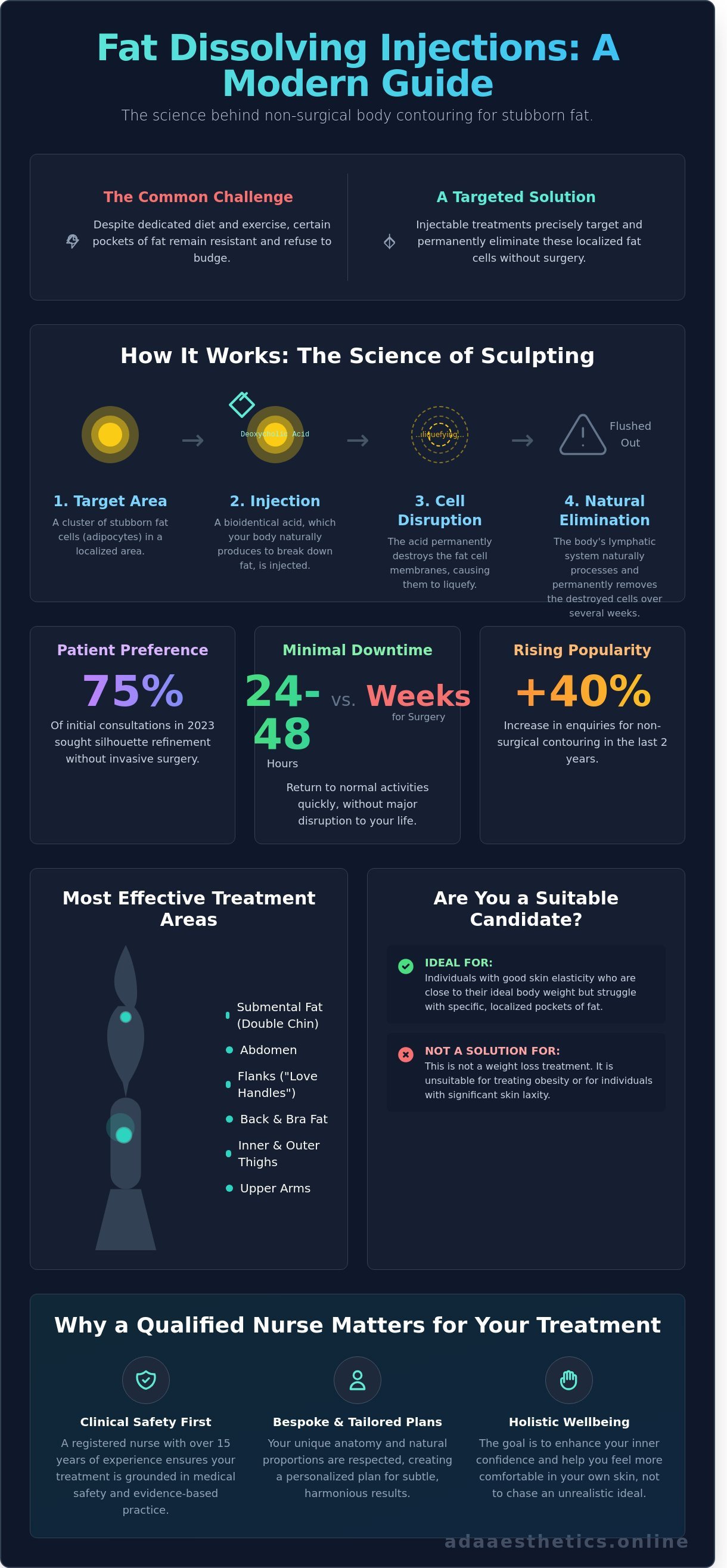 Fat dissolving Enderby