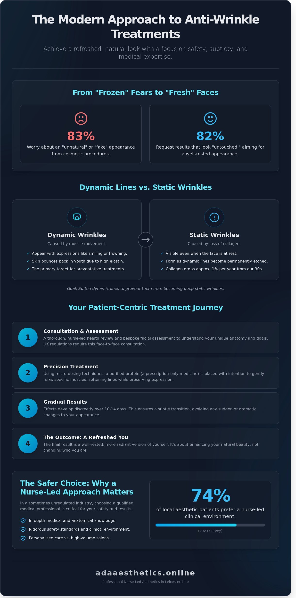 Anti-wrinkle injections Enderby