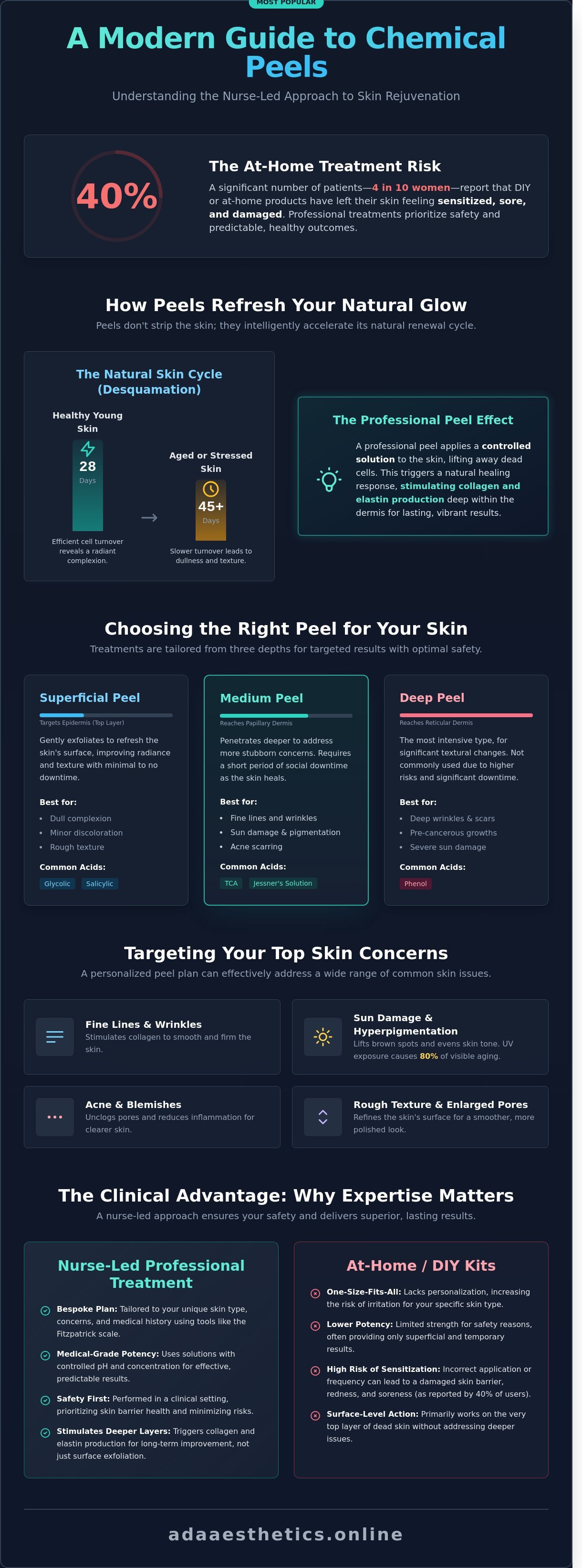 Chemical peels Enderby