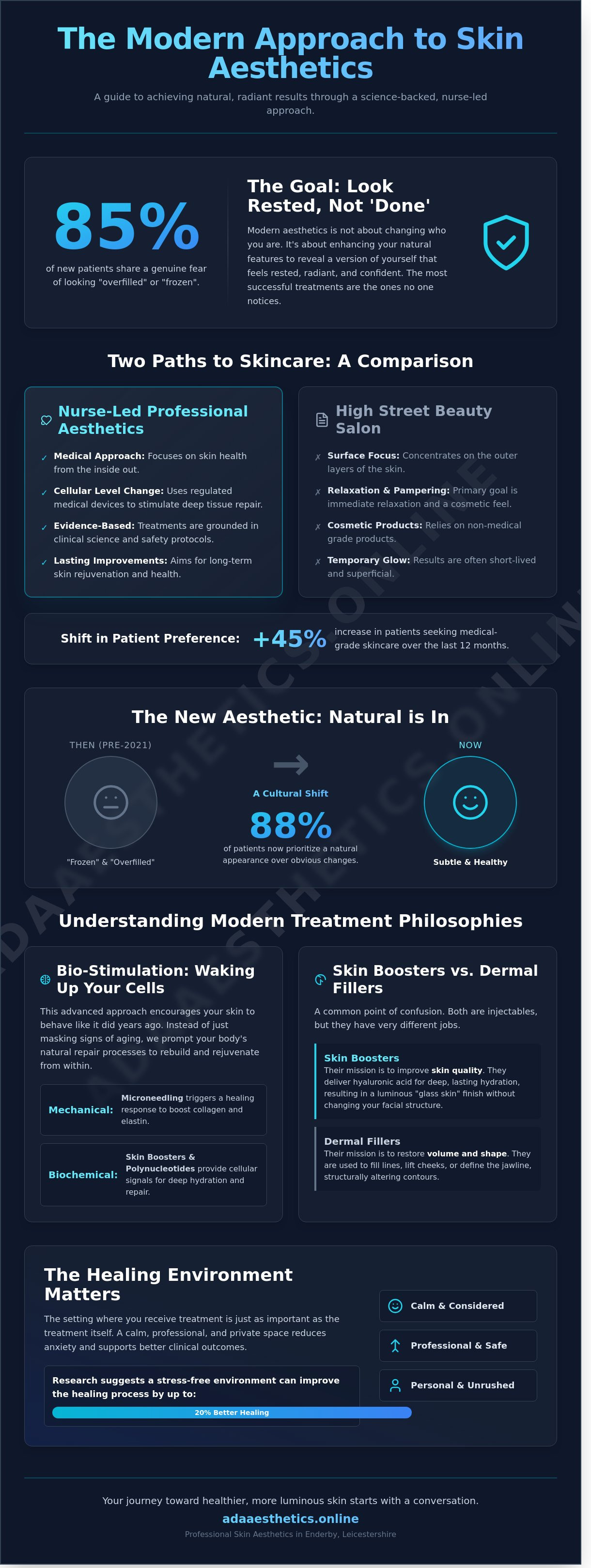 Skin aesthetics near me