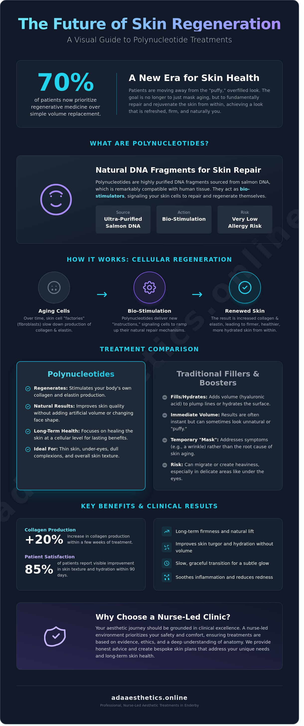 Polynucleotides Enderby