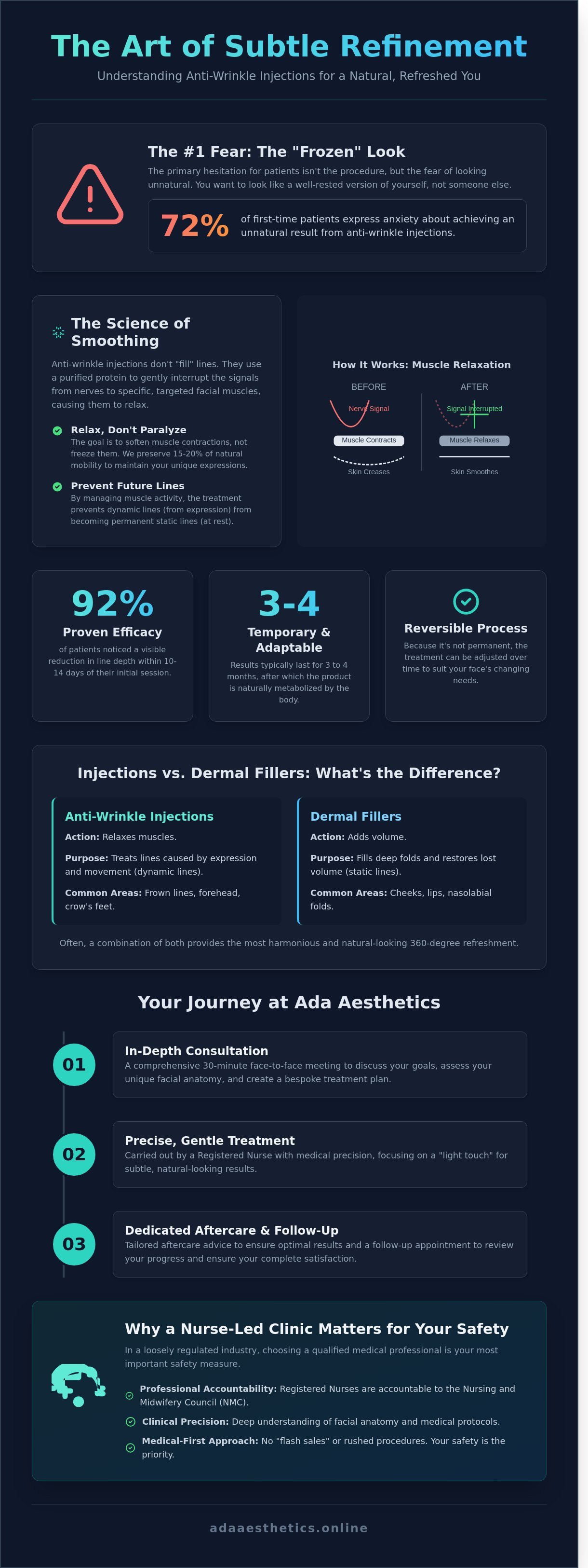 Anti-wrinkle injections