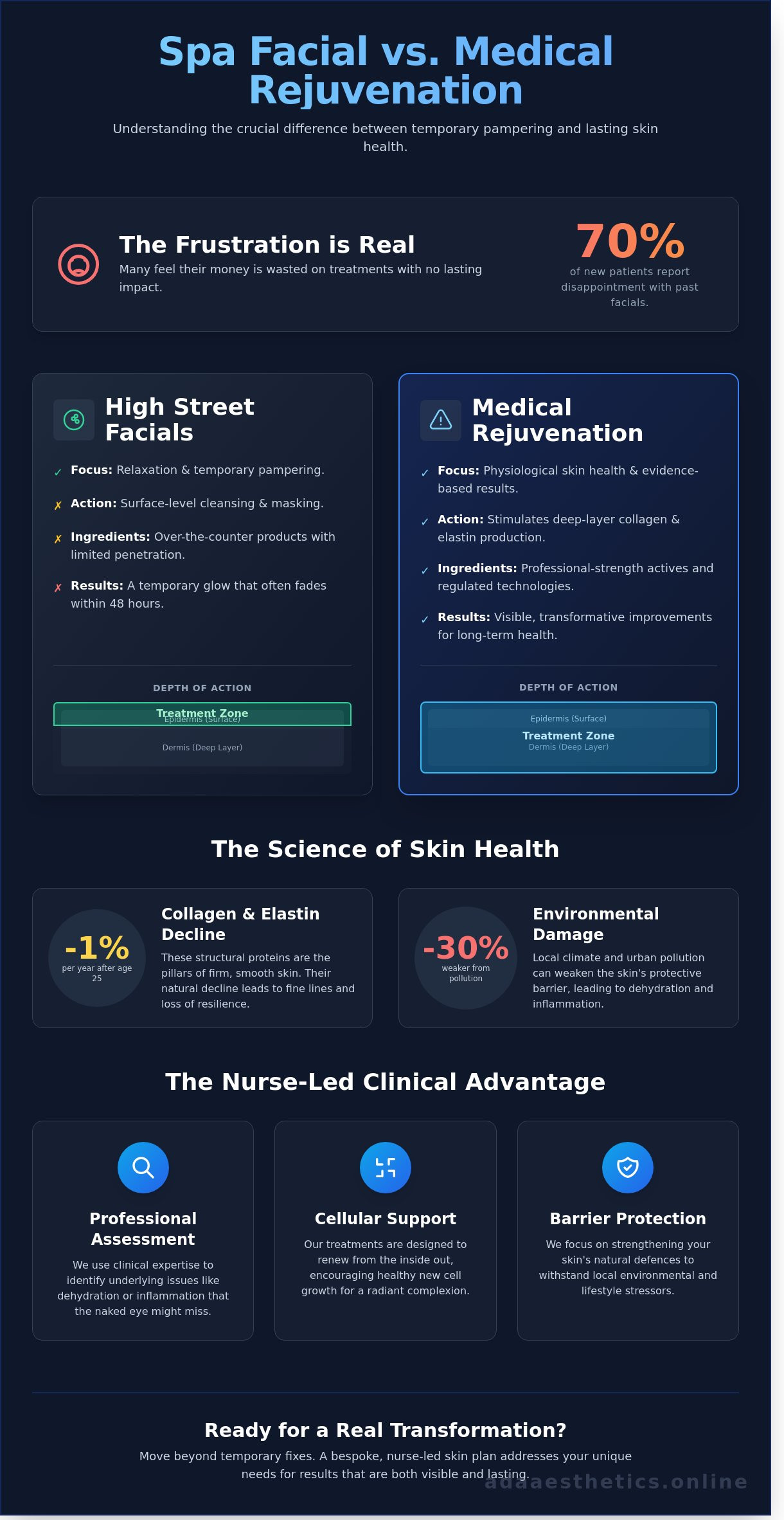 Facials leicestershire