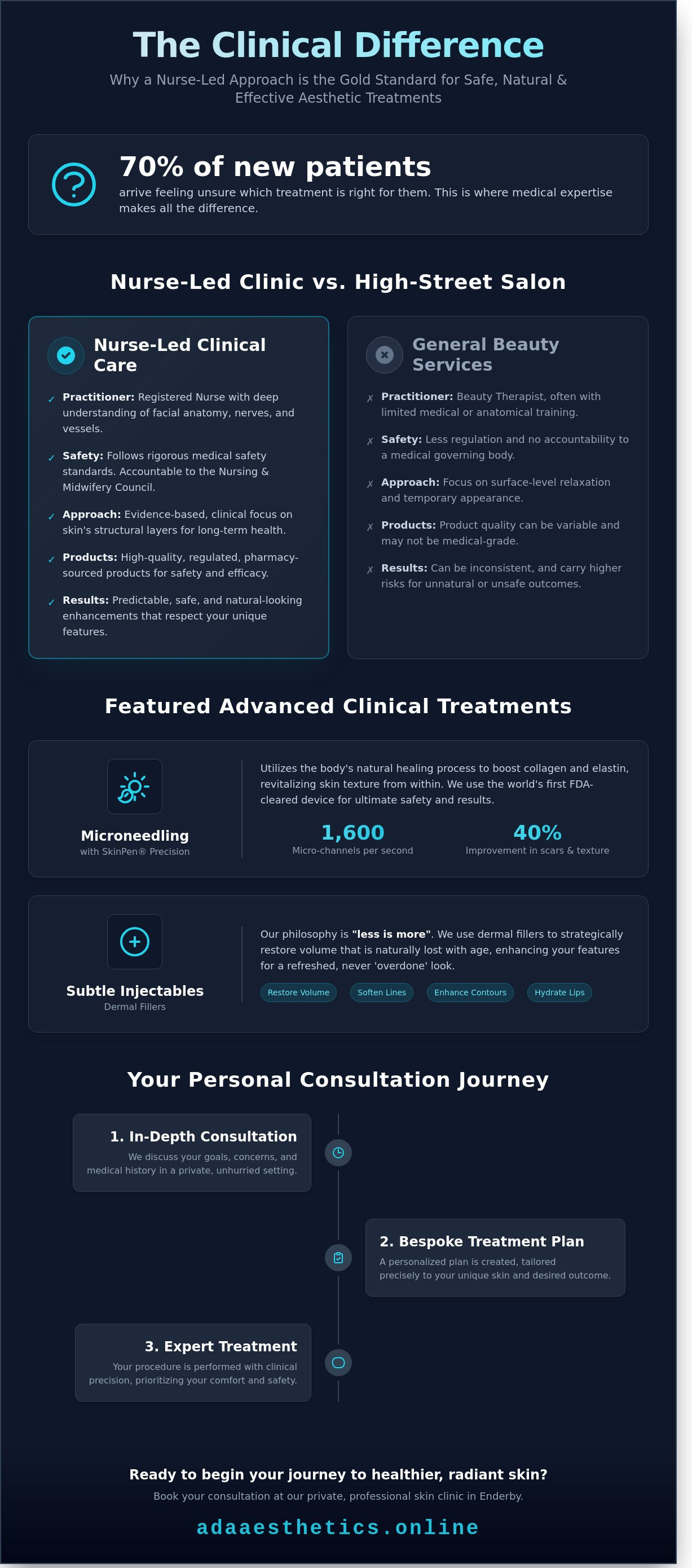 Skin clinic Enderby