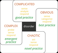 Diagramm des Cynefin-Modells mit fünf Feldern: Complex, Complicated, Chaotic, Obvious und Disorder. Text erläutert Praxis und Prozesse.