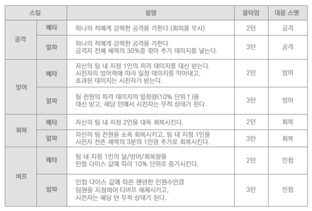 선택 스킬.png
