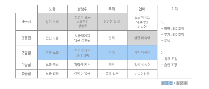 수위표1.png