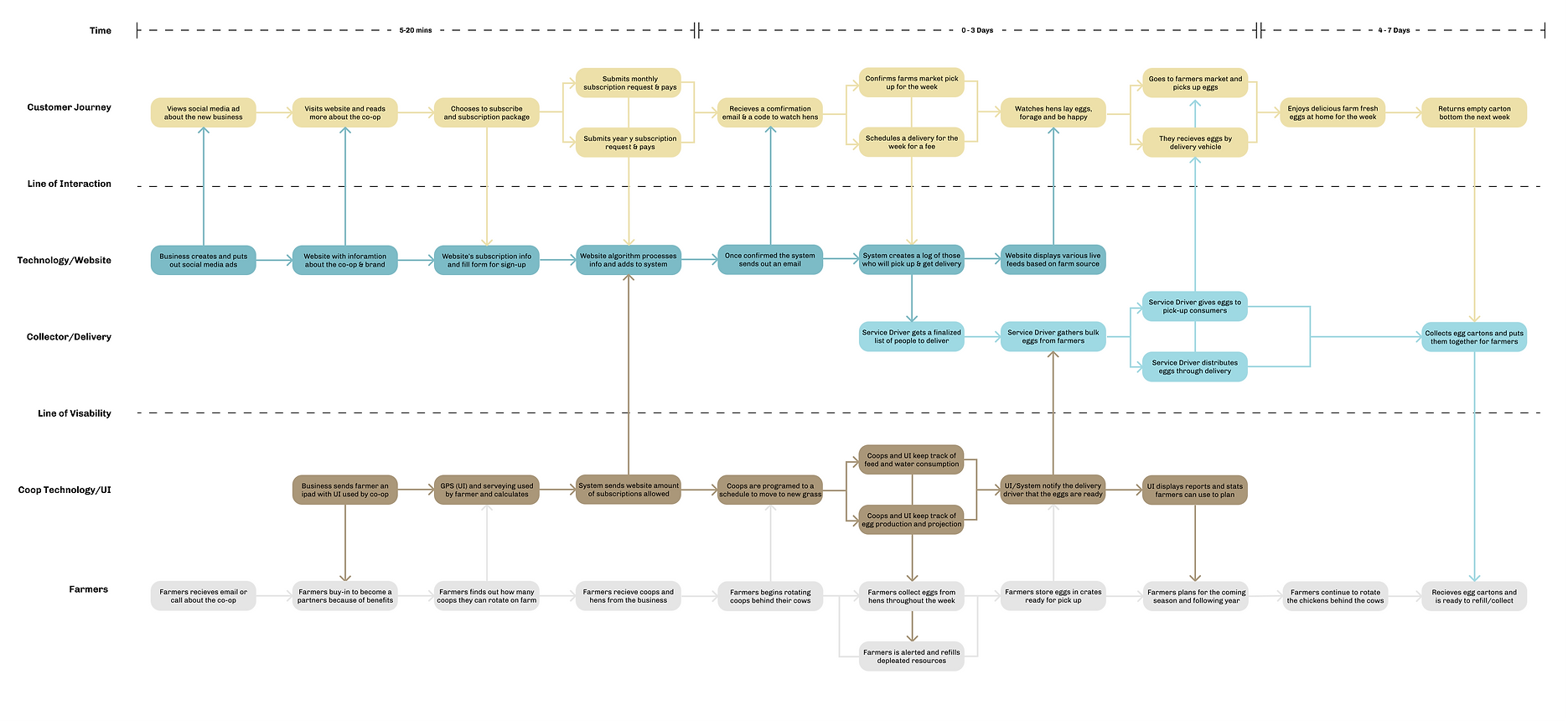 Service Blueprint (3).png