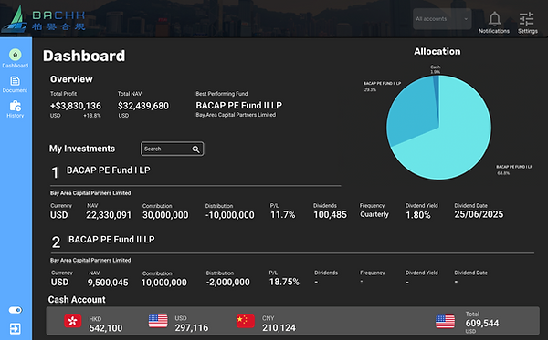 Investor Dashboard