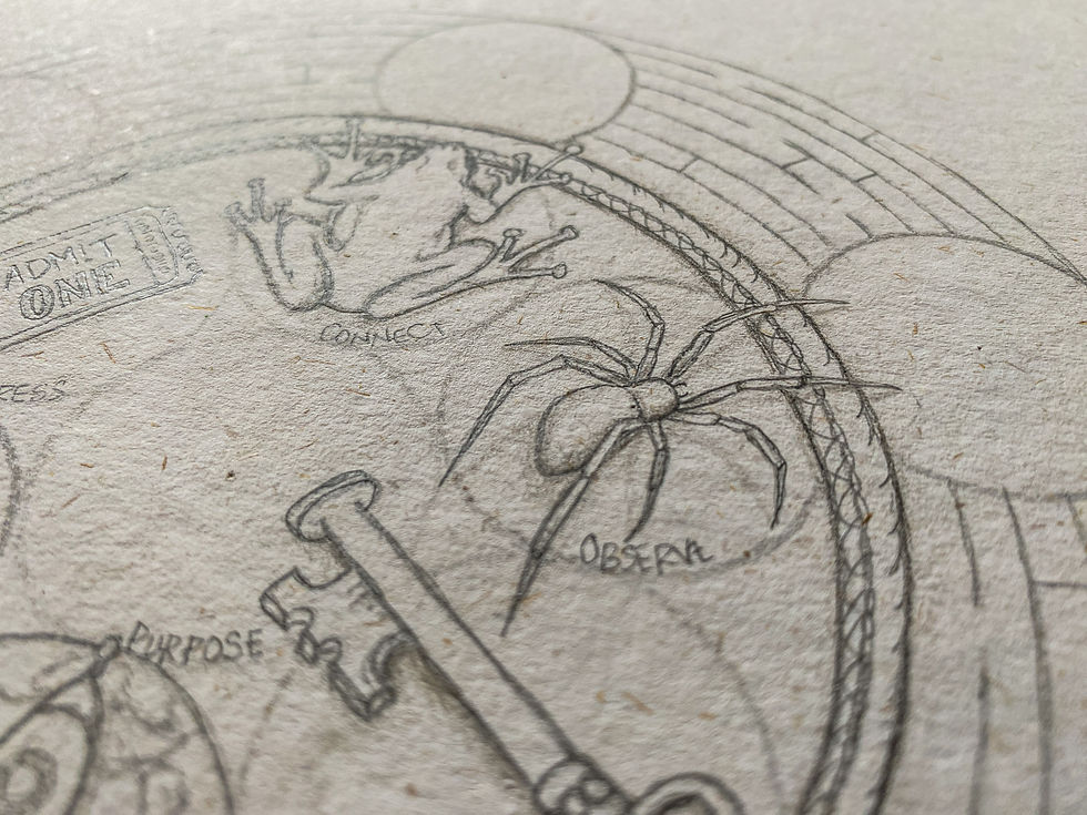 Thumbnail: Purpose Quest